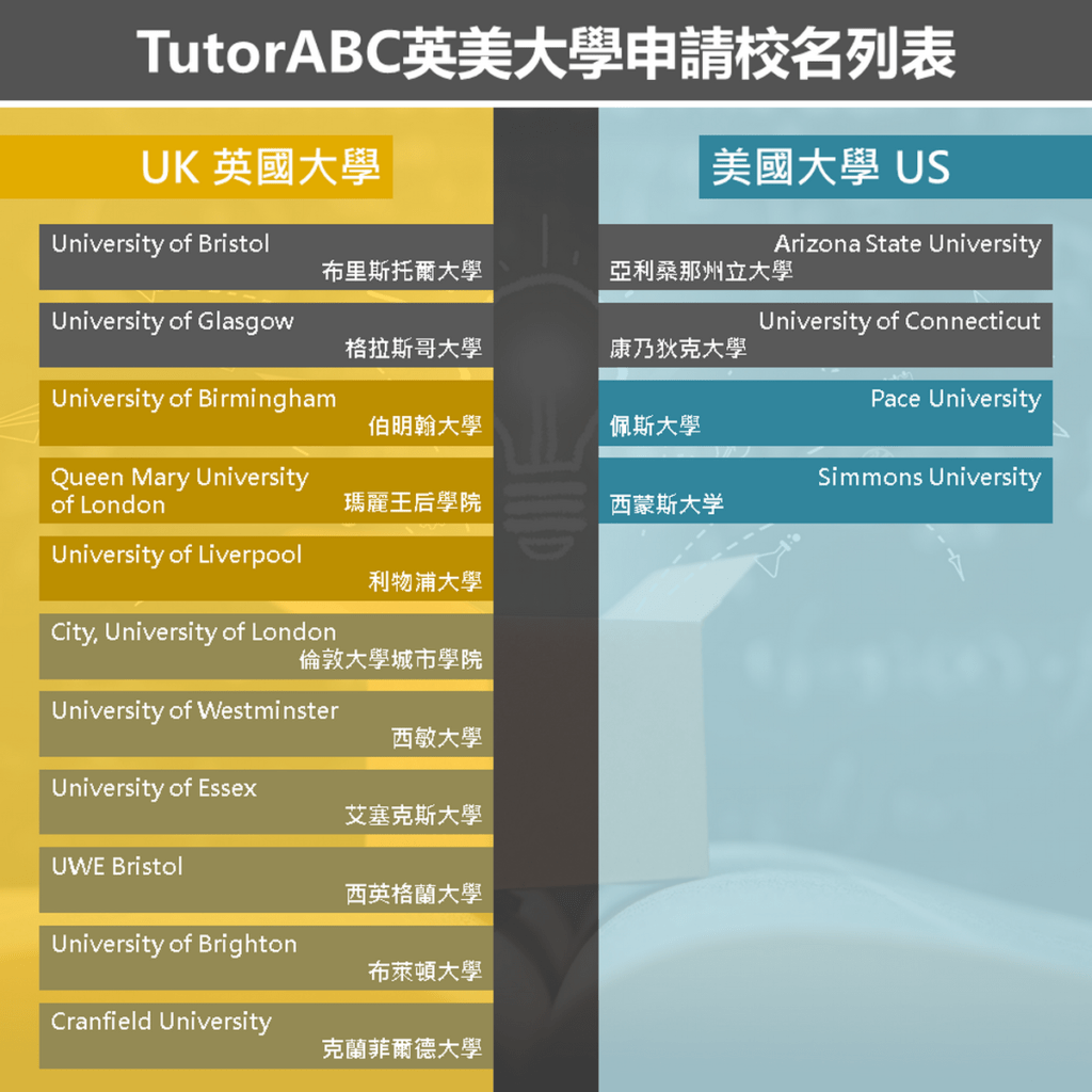 透過TutorABC遊留學服務，全英美前100強的大學也能申請得到