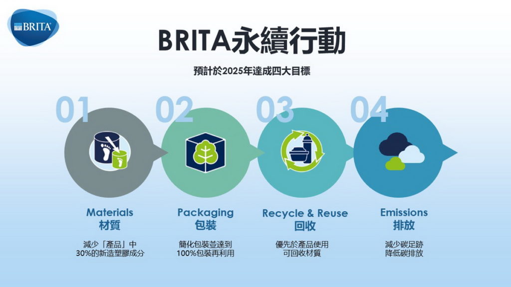 BRITA以四大行動切入，全方位落實永續計劃