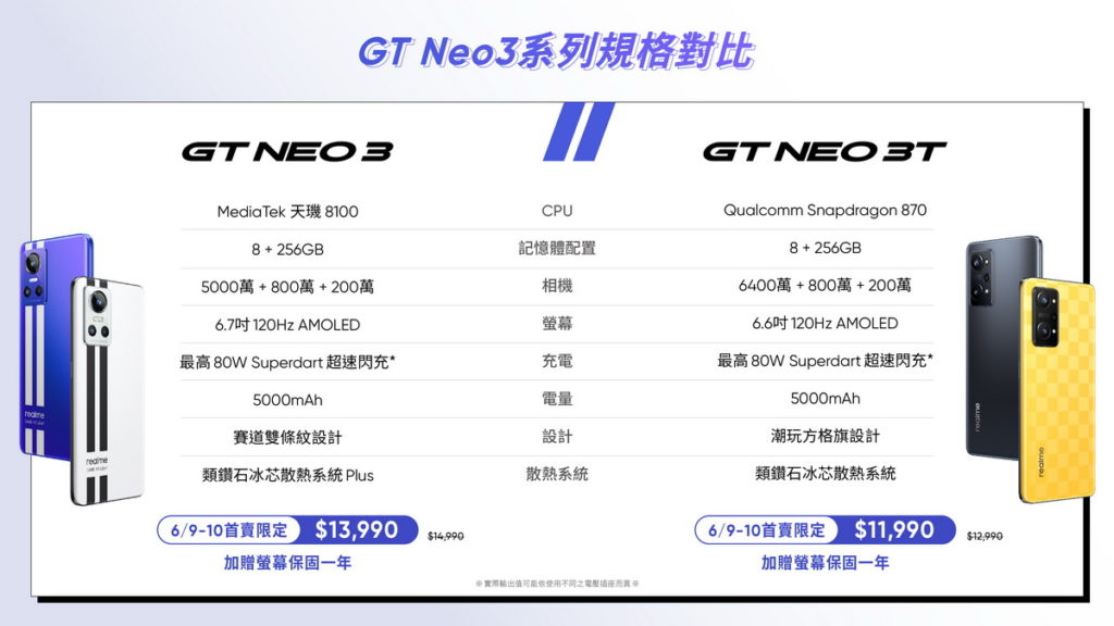 GT Neo3系列規格對比圖