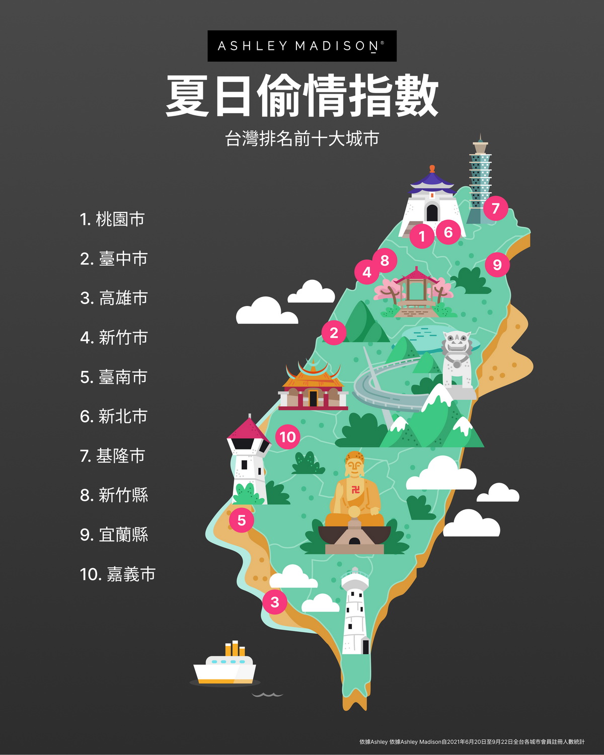 台灣婚外情縣市排名地圖