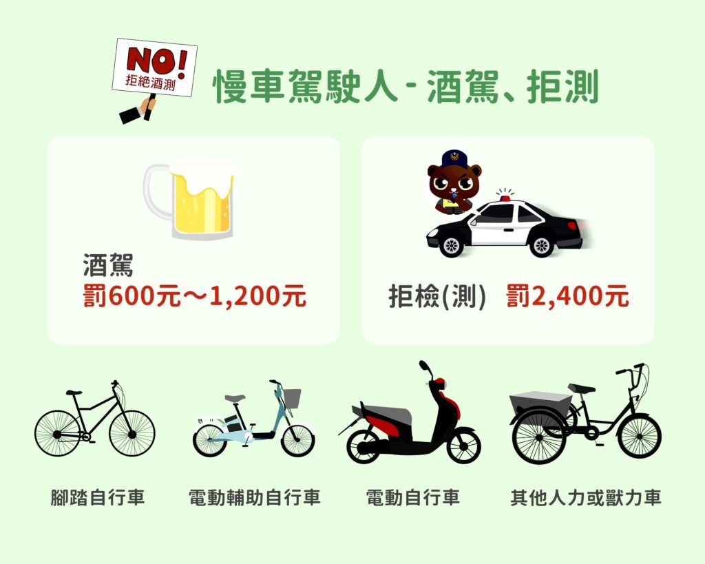 臺北市保安警察大隊宣導酒駕新法慢車駕駛人酒駕、拒測罰責。(宣導海報)