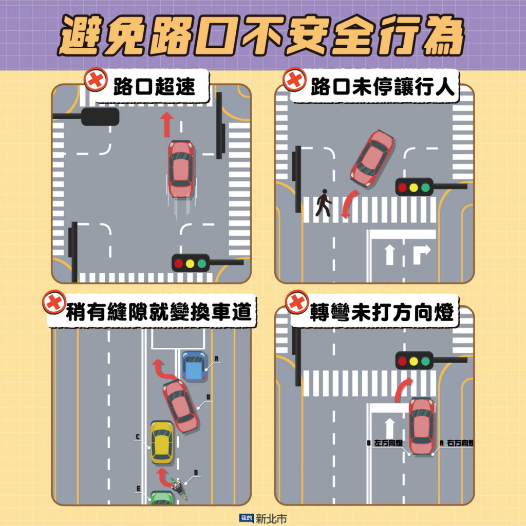 以圖片呈現各種｢路口不安全行為｣，而各項問題設計主要在測試民否具備汽機車防