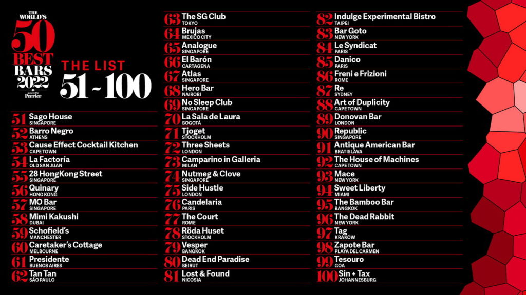 圖9.2022世界50大酒吧51-100名獲獎名單
