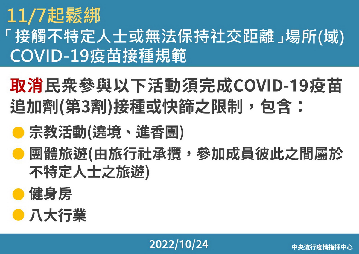 1107起鬆綁「接觸不特定人士或無法保持社交距離」場所(域)COVID-19疫苗接種規範