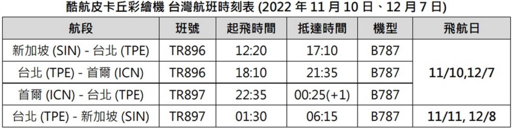 酷航皮卡丘彩繪機 台灣航班時刻表 (2022 年 11 月 10 日、12 月 7 日)