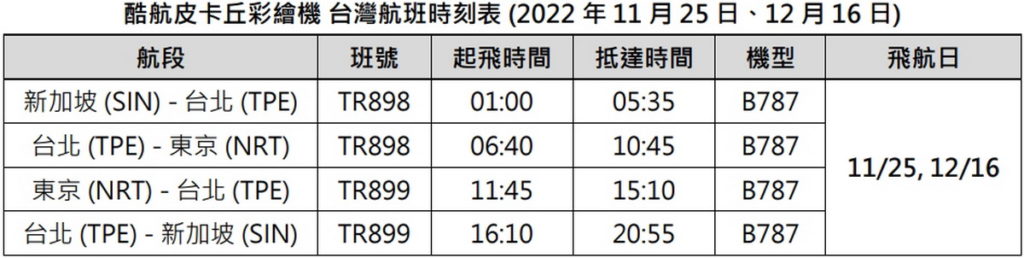 酷航皮卡丘彩繪機 台灣航班時刻表 (2022 年 11 月 25 日、12 月 16 日)