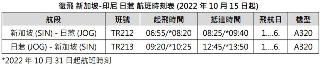 復飛 新加坡-印尼 日惹 航班時刻表 (2022 年 10 月 15 日起)
