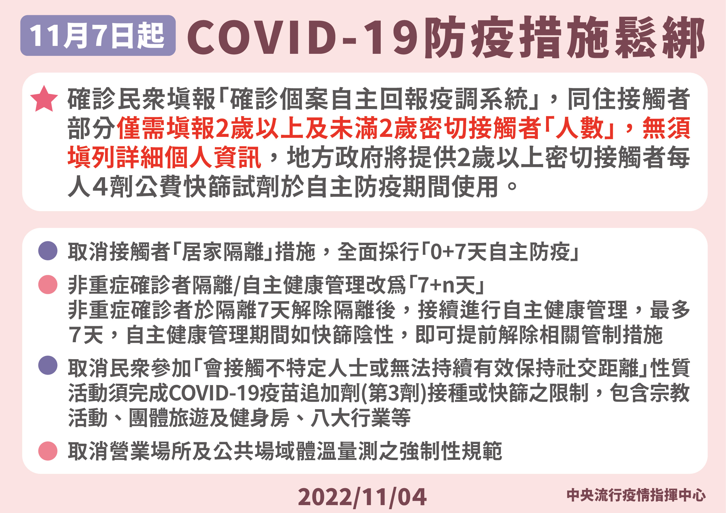 調整COVID-19接觸者及確診者管制措施取消部分社區防疫規範