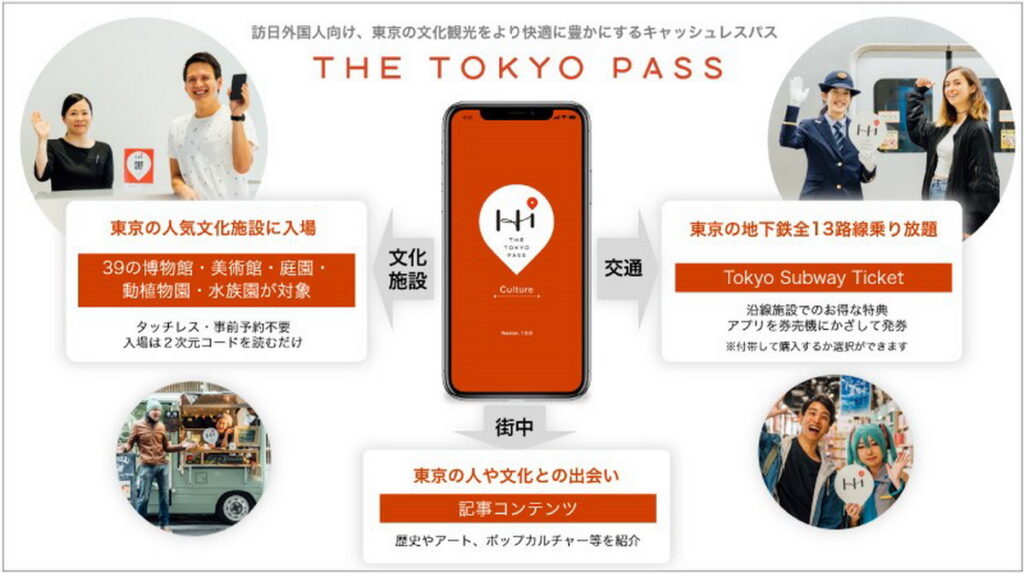 「THE TOKYO PASS」可搭配地下鐵無限次數搭乘券之外，APP還內建設施周邊的地區導覽資訊，提供旅人與在地人相遇交流的好機會。（圖片來源：Ⓒ株式會社丹青社）