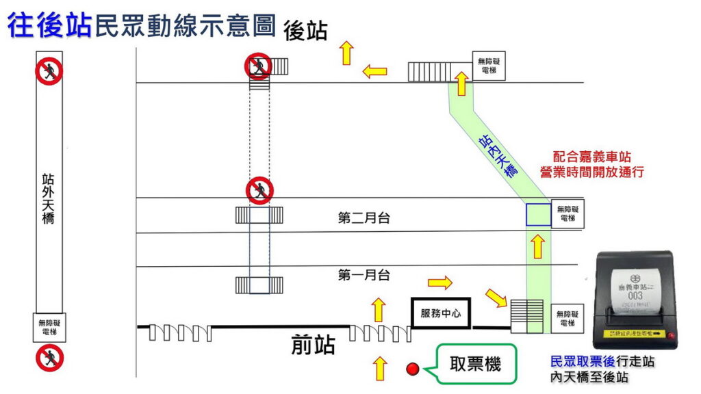 前站動線