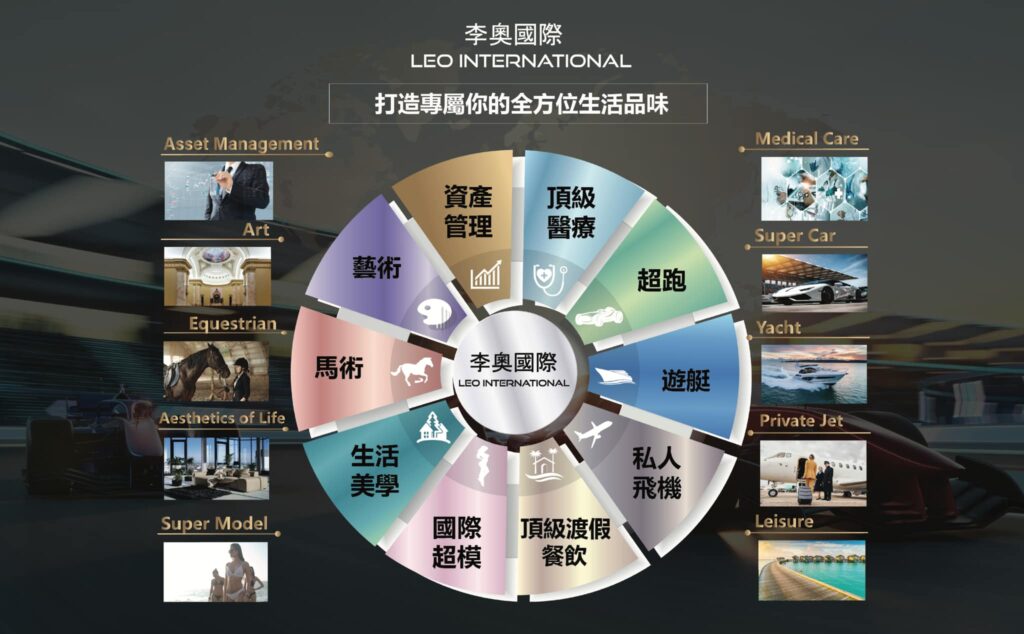 李奧國際提供亞洲唯一整合十大領域百大品牌，打造全方位頂級生活品味服務