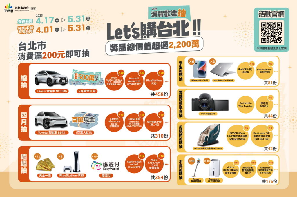 2023 Let's購台北 消費歡樂抽活動獎項