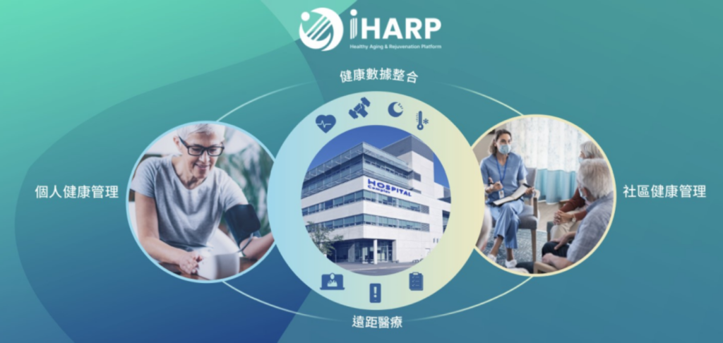 高齡化社會來臨，華碩積極發展智慧、創新和個人化三大核心價值的iHARP健康長壽創新平台，透過整合院方、個人和社區的健康資訊，達到個人化精準健康，建立「新預防醫學」模式。圖／華碩提供