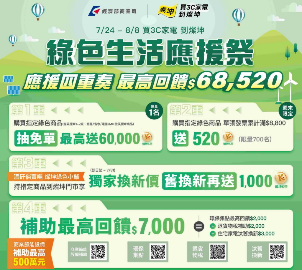 經濟部商業司X燦坤合作推動《綠色生活應援祭》，獨家祭出應援四重奏，最高回饋高達68,520元。(燦坤提供)