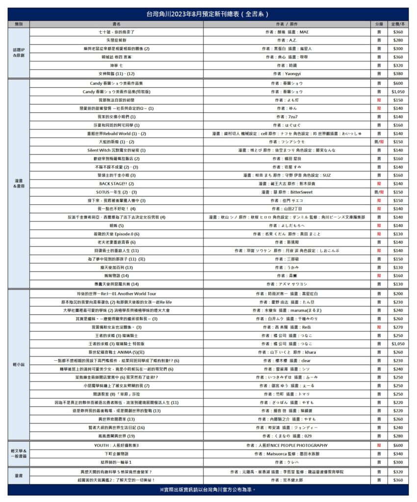台灣角川2023年8月新刊總表（全書系）