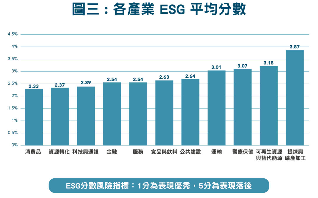 ESG評分熱潮！鄧白氏擴展台灣ESG數據覆蓋量突破30萬家企業