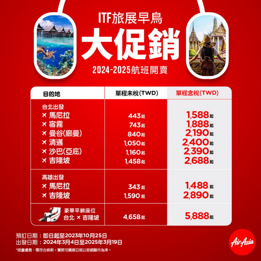 因應ITF國際旅展，AirAsia率先推出2025早鳥票價