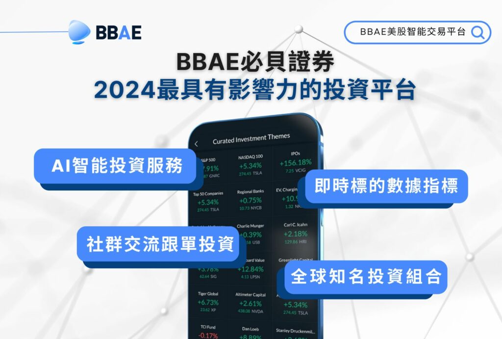 BBAE必貝證券，正式宣布與Smart Beta領域的先驅 MarketGrader 建立合作關係
