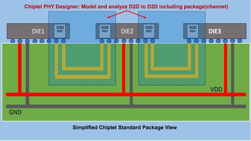 Chiplet PHY Designer可根據UCIe規格模擬D2D實體層互連。