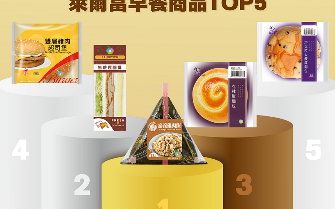 響應318國際早餐日 萊爾富早餐商品銷售排行TOP 5大公開