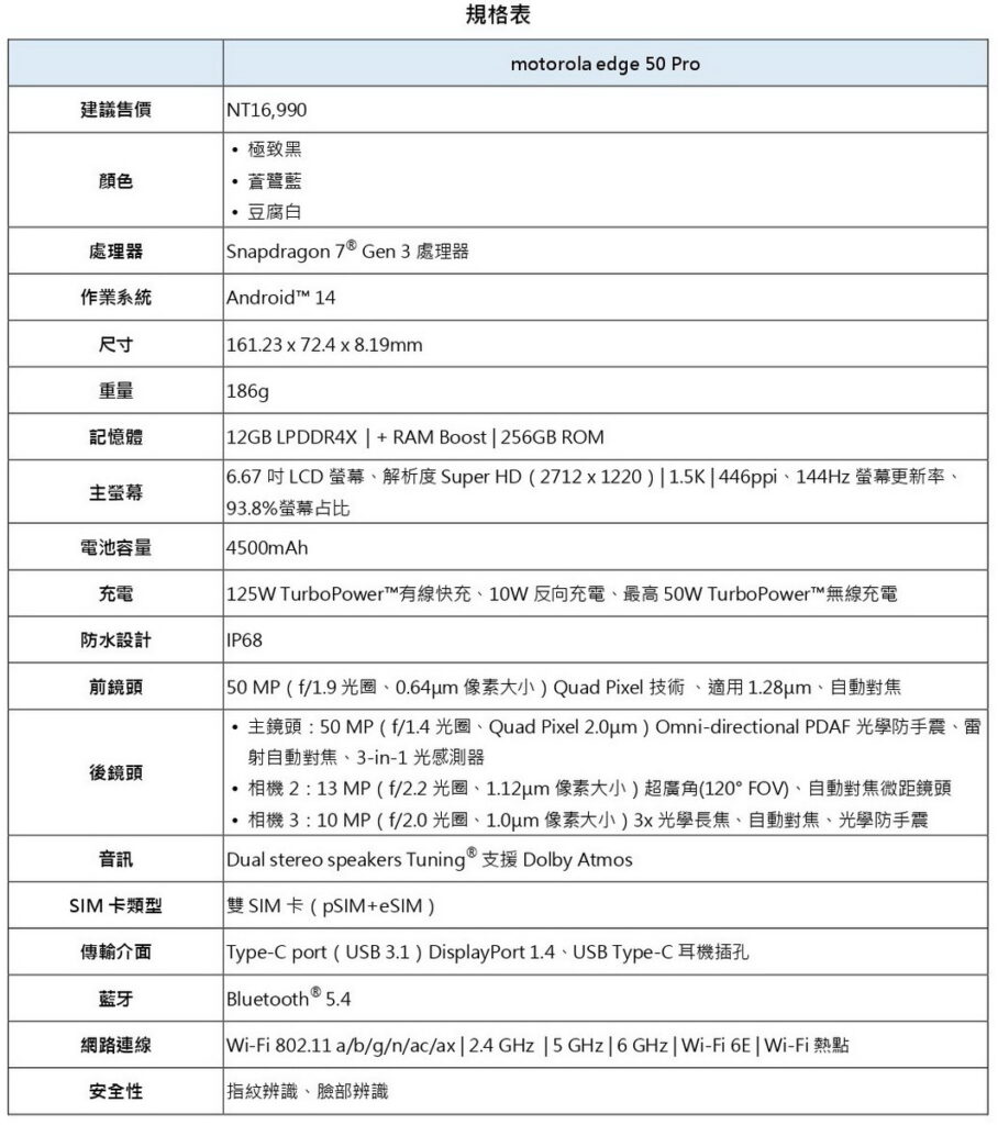 今夏最美防水手機  motorola edge 50 系列