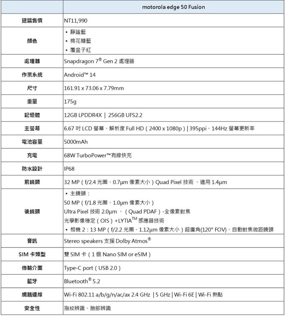 今夏最美防水手機  motorola edge 50 系列