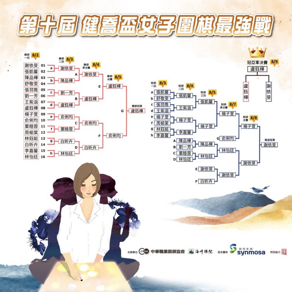 賽程表