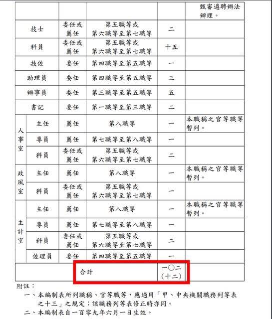 相片提供:立委王鴻薇