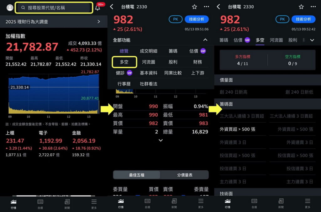 Yahoo奇摩股市App在個股頁面新增「多空」指標功能，提供價量面、籌碼面、技術面與財務面等多達20項關鍵指標。（Yahoo奇摩提供）