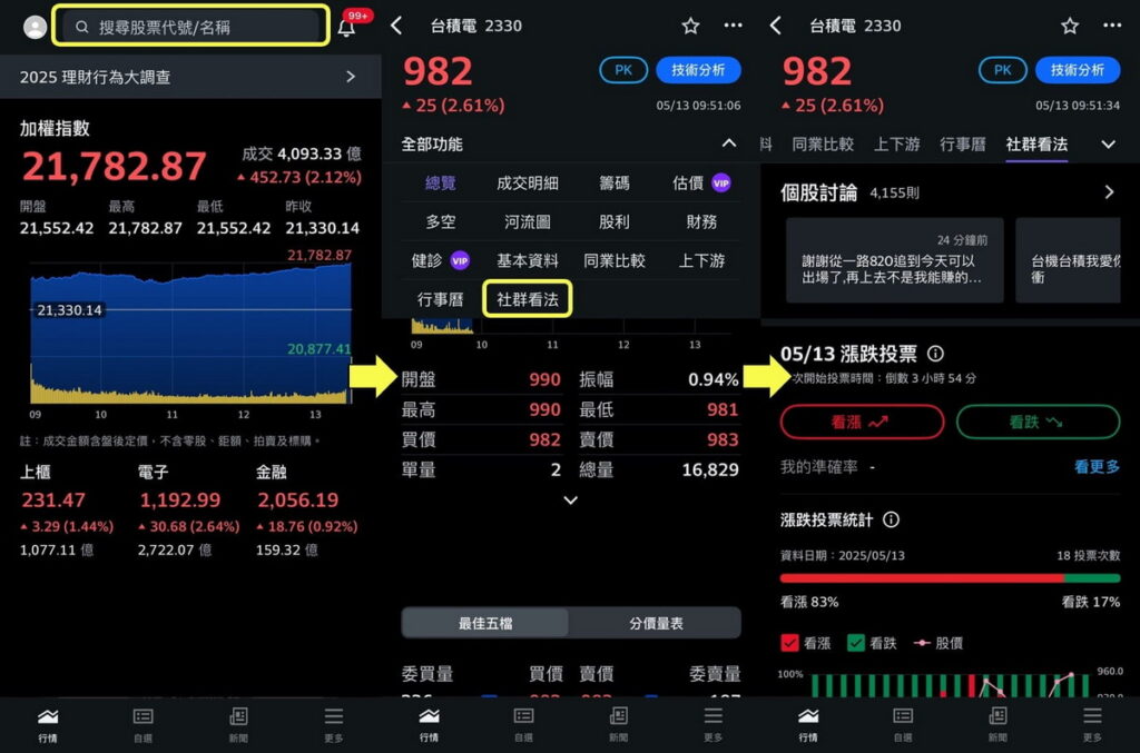 Yahoo奇摩股市App在個股頁面的「社群看法」功能中，新增「個股漲跌投票」機制，成為投資人觀察市場溫度的一項輔助指標。（Yahoo奇摩提供）
