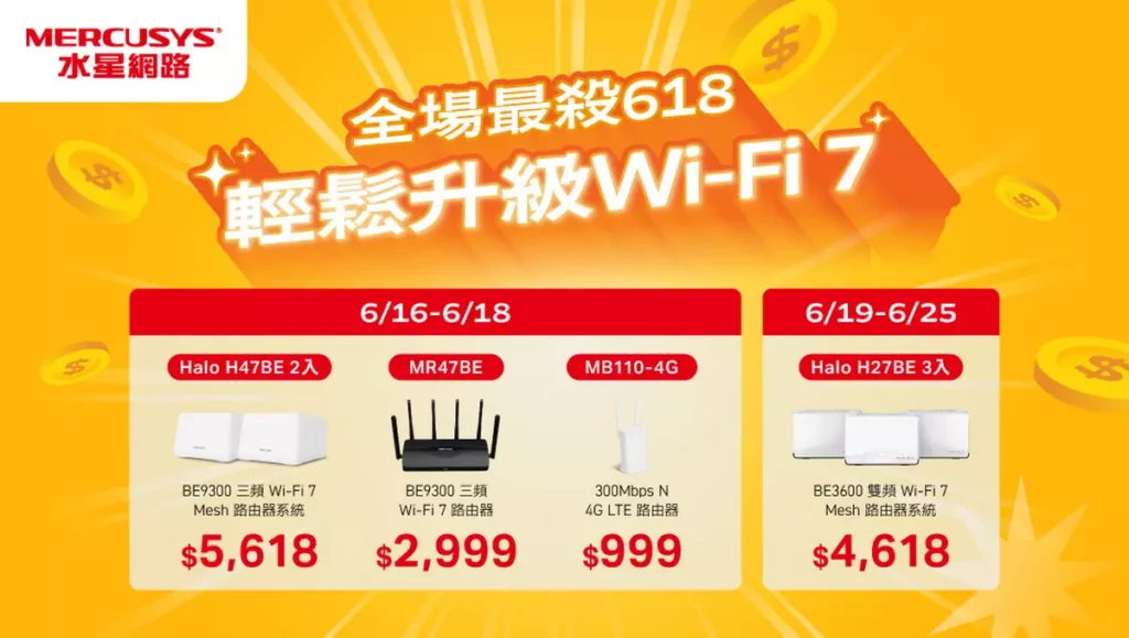 Mercusys 宣布自 6 月 16 日起展開 618 超值優惠活動，祭出多項 Mercusys 爆款商品限時優惠，絕對是入手機會最佳時刻。