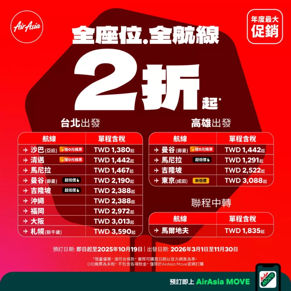 AirAsia年末大促銷，全航線最低2折起