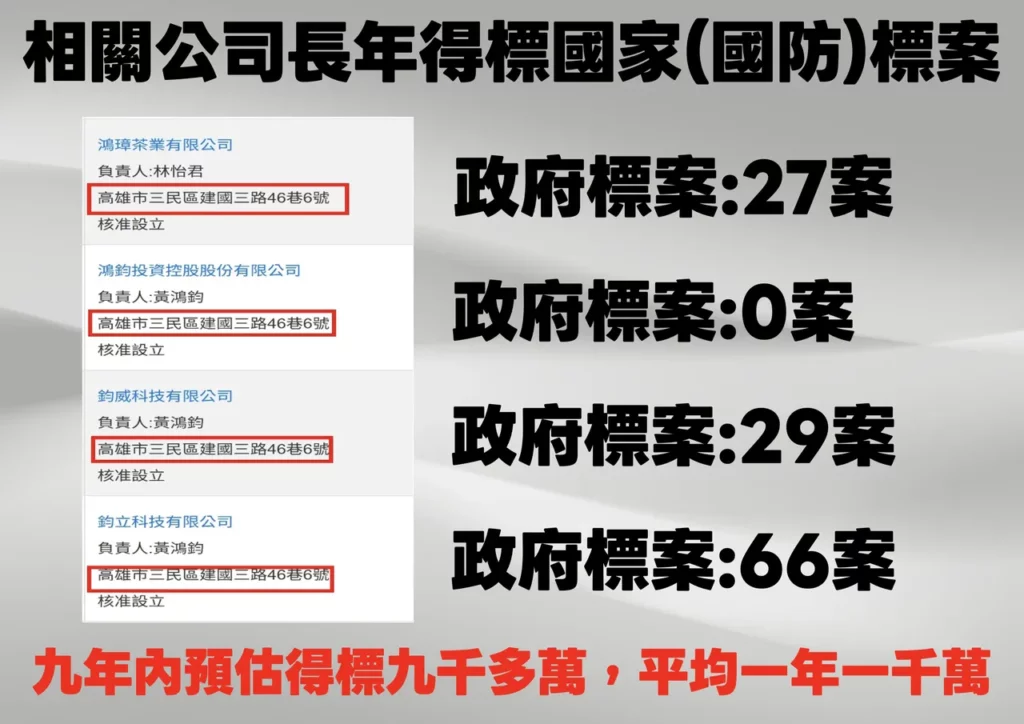 立委王鴻薇、羅智強揭發111年國防部海軍司令部伺服器標案及維護標案讓人不可思議