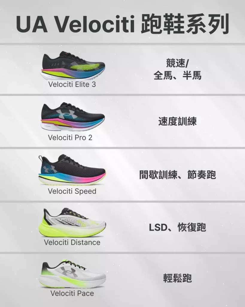 _UA VELOCITI FAMILY 矩陣圖