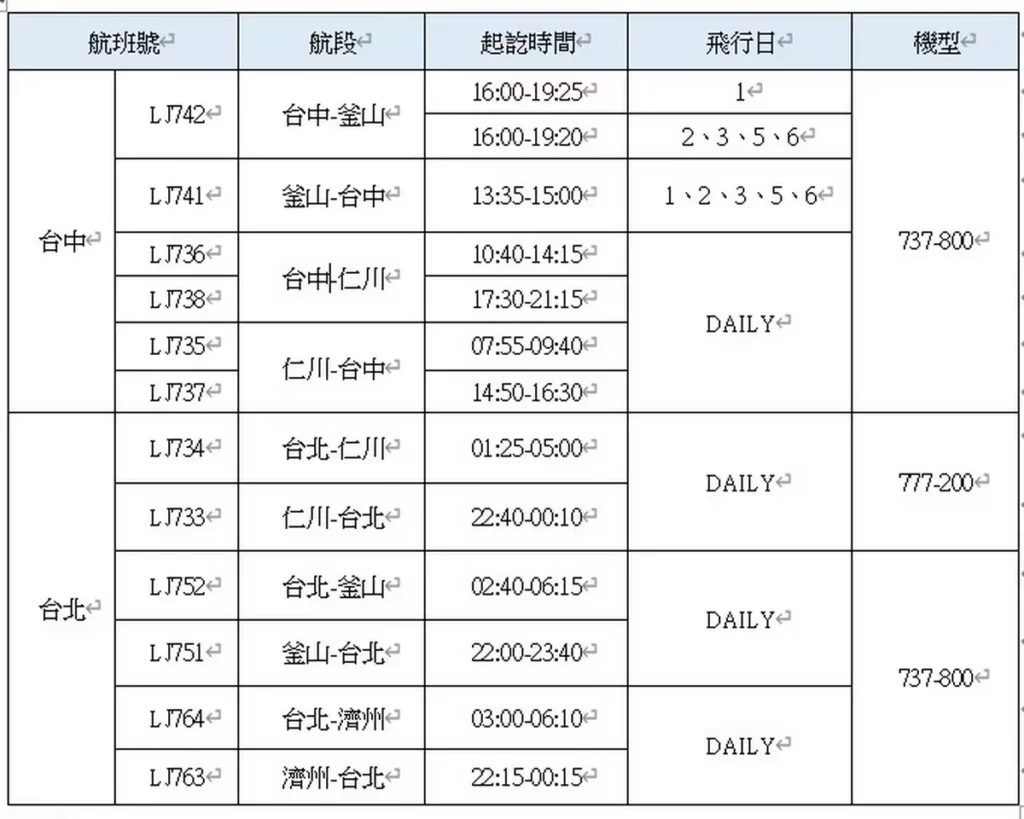 航班相關資訊