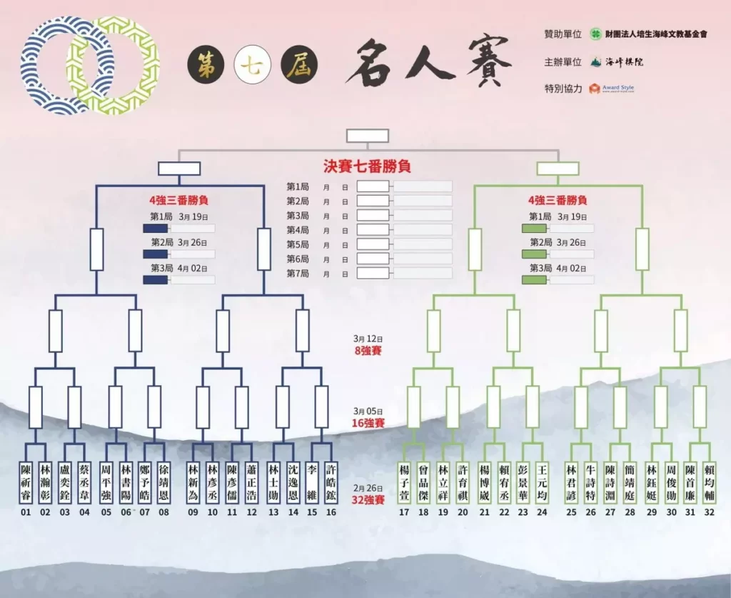 第七屆圍棋名人賽今年開打