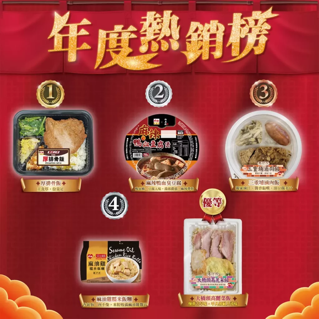 推出多款極具吉祥寓意的開運商品 年度熱銷榜