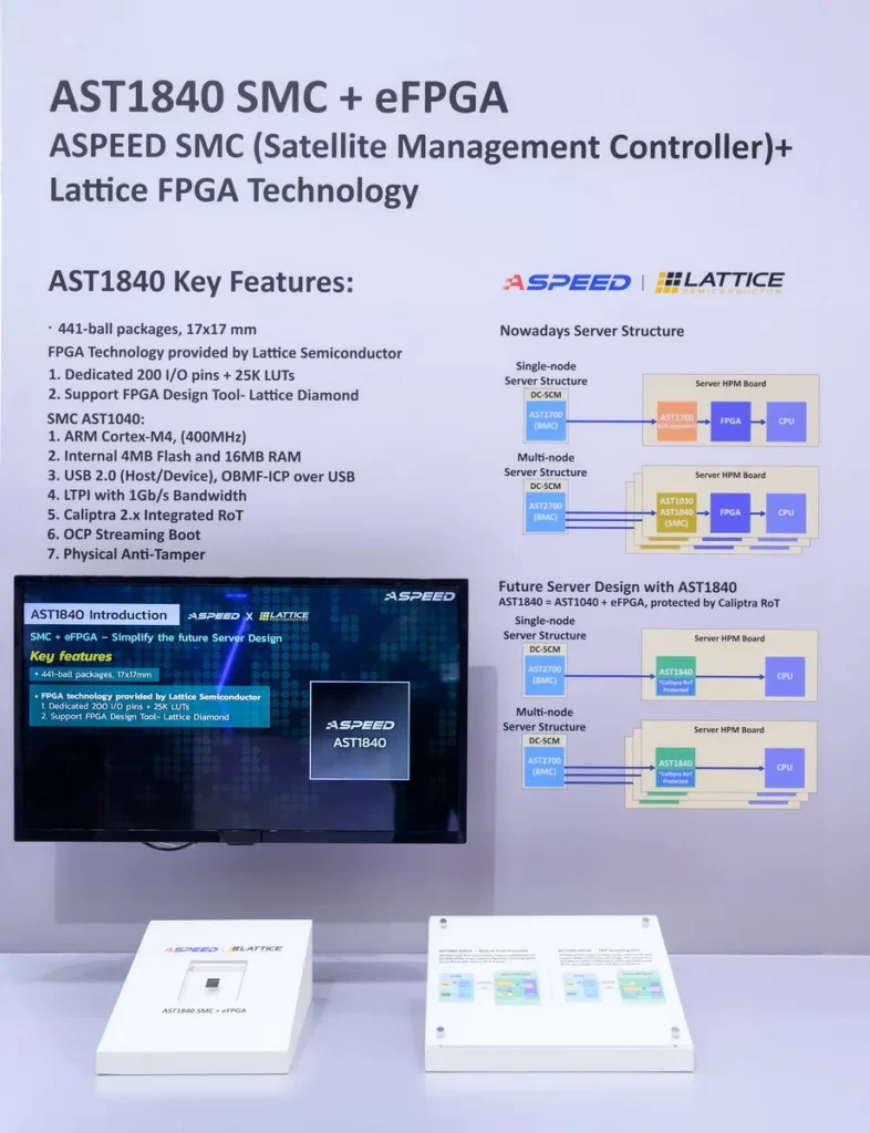 信驊科技於本次展覽首次發表最新整合型平台控制解決方案——AST1840 輔助管理晶片搭載嵌入式FPGA（SMC+eFPGA）。