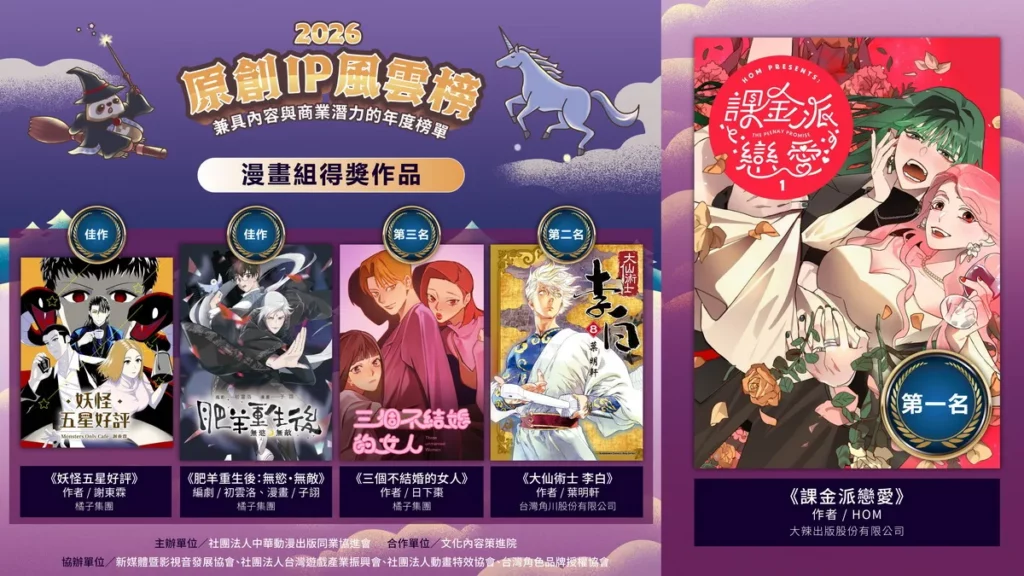 得獎榜單_漫畫組