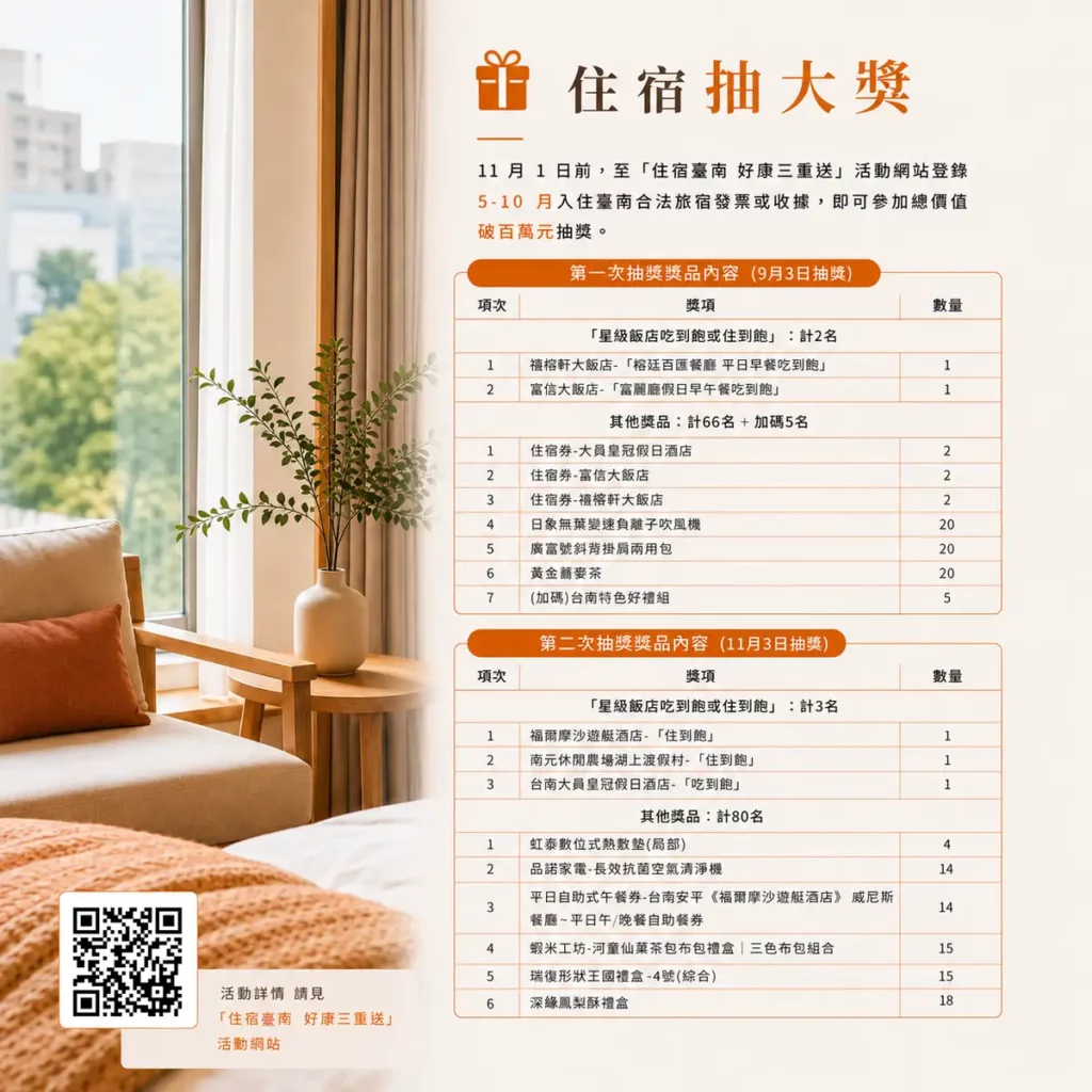 臺南市政府觀光旅遊局「住宿臺南 好康三重送」於11月1日前至活動網站登錄5至10月於台南合法旅宿住宿發票或收據參加「住宿抽大獎」活動，總獎項市值超過 100 萬元。