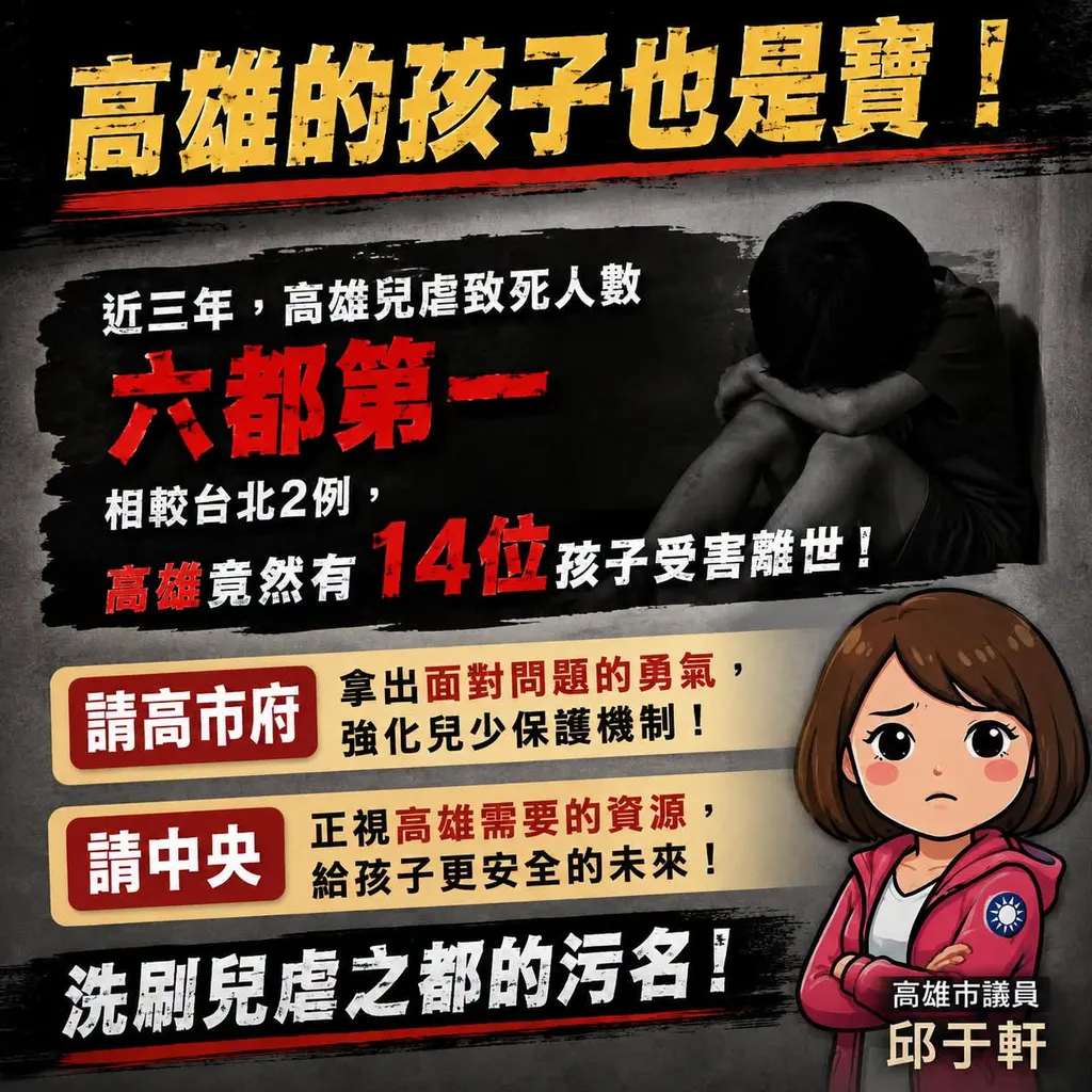 高雄兒虐致死三年14人居六都之首 邱于軒痛批社安網嚴重破洞：孩子用生命替市府漏接的代價買單