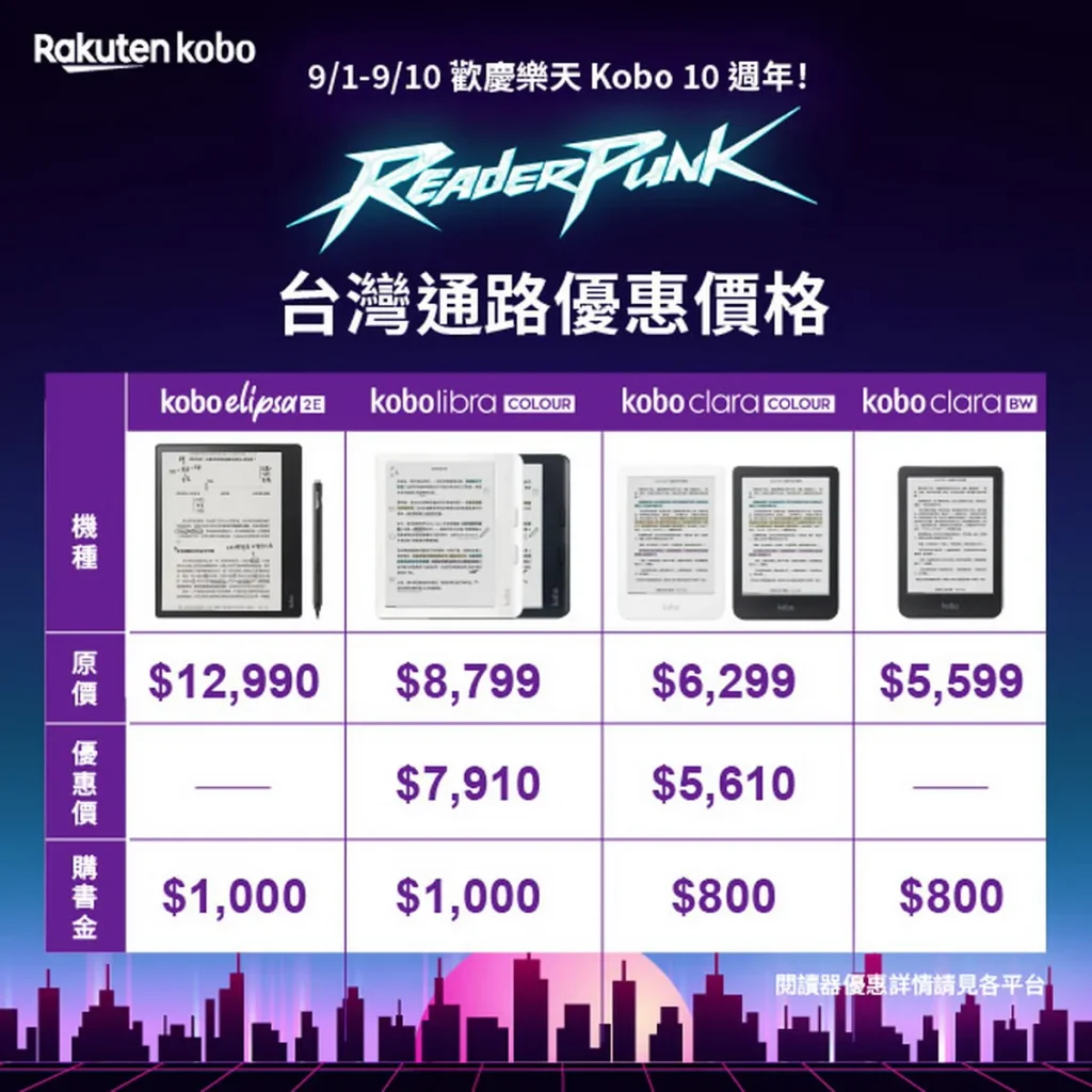 樂天 Kobo 推出閱讀器週年慶限定優惠，搭配購書金最高 77 折起