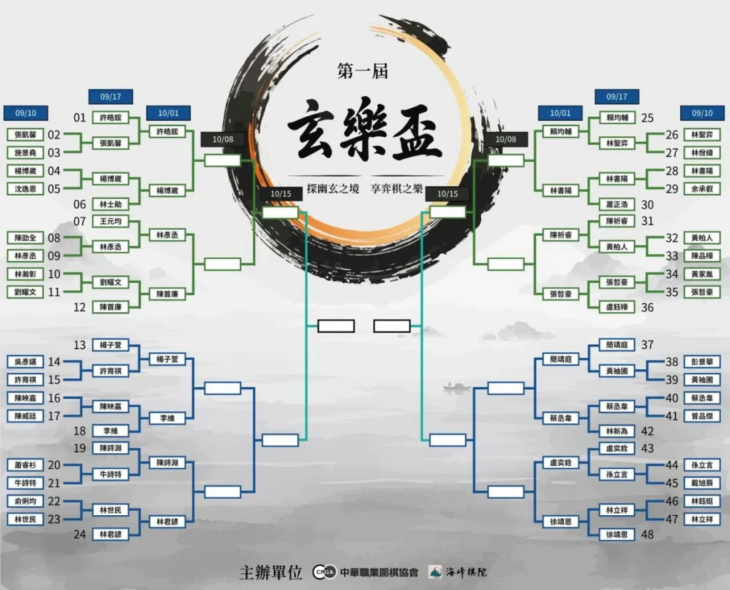 第一屆玄樂盃由中華職業圍棋協會、海峰棋院主辦,呂水上董事長贊助