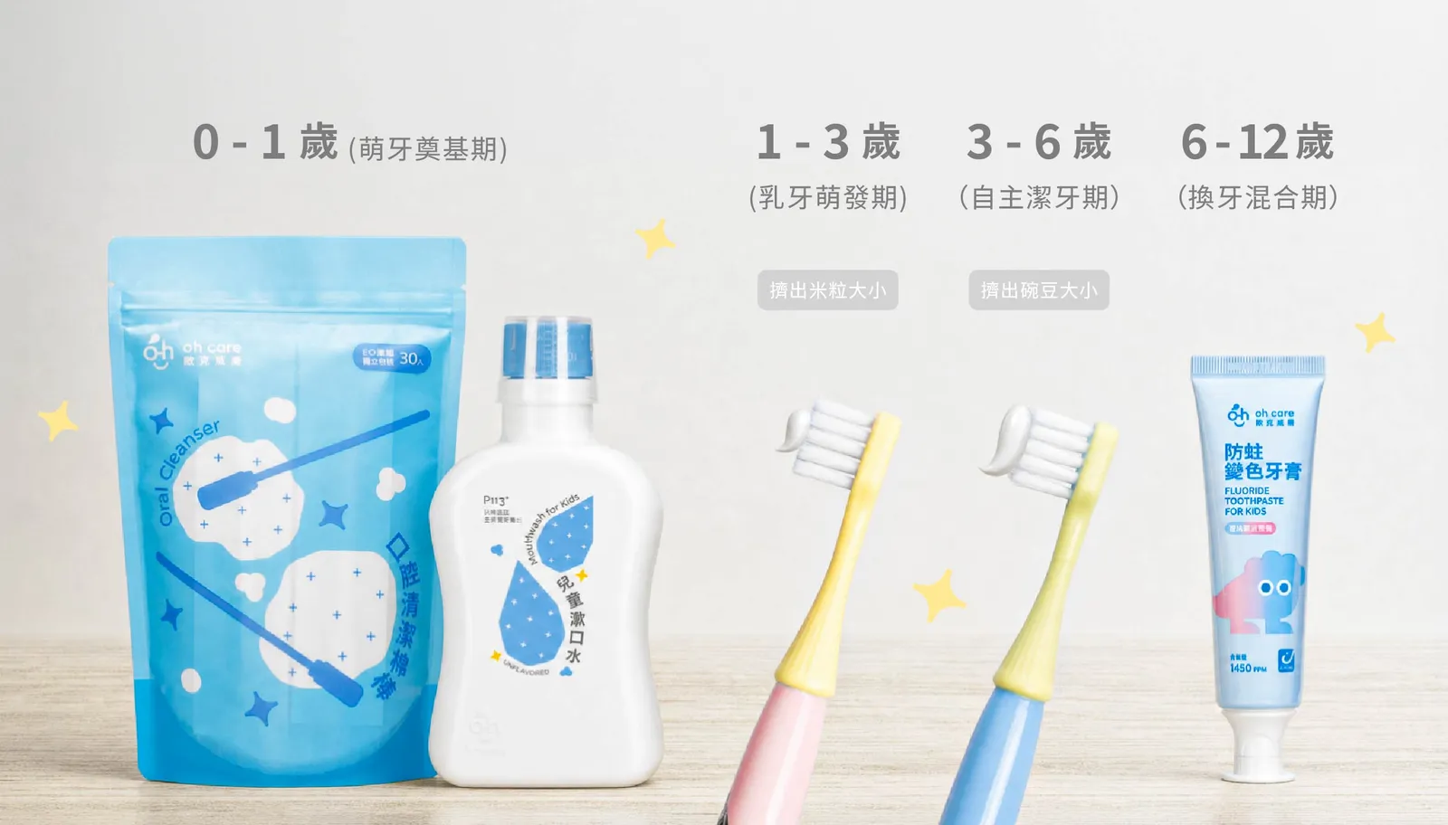 oh care 歐克威爾建議提供兒童口腔護理科學分齡的挑選原則。