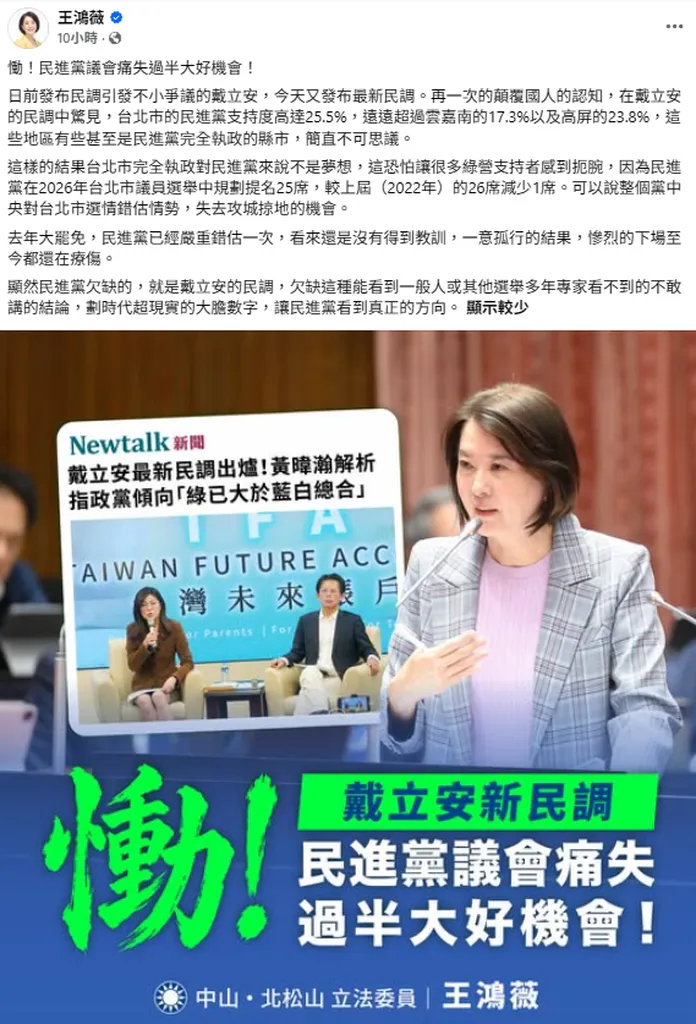 戴立安民調台北市民進黨支持度25.5%遠超深綠地區 王鴻薇嗆：民進黨中央錯估選情 葬送攻城掠地大好機會