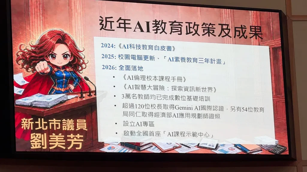 不要只教孩子問ChatGPT！劉美芳籲新北推「Coding到AI機器人」　送侯友宜百合笑稱：這不是AI做的