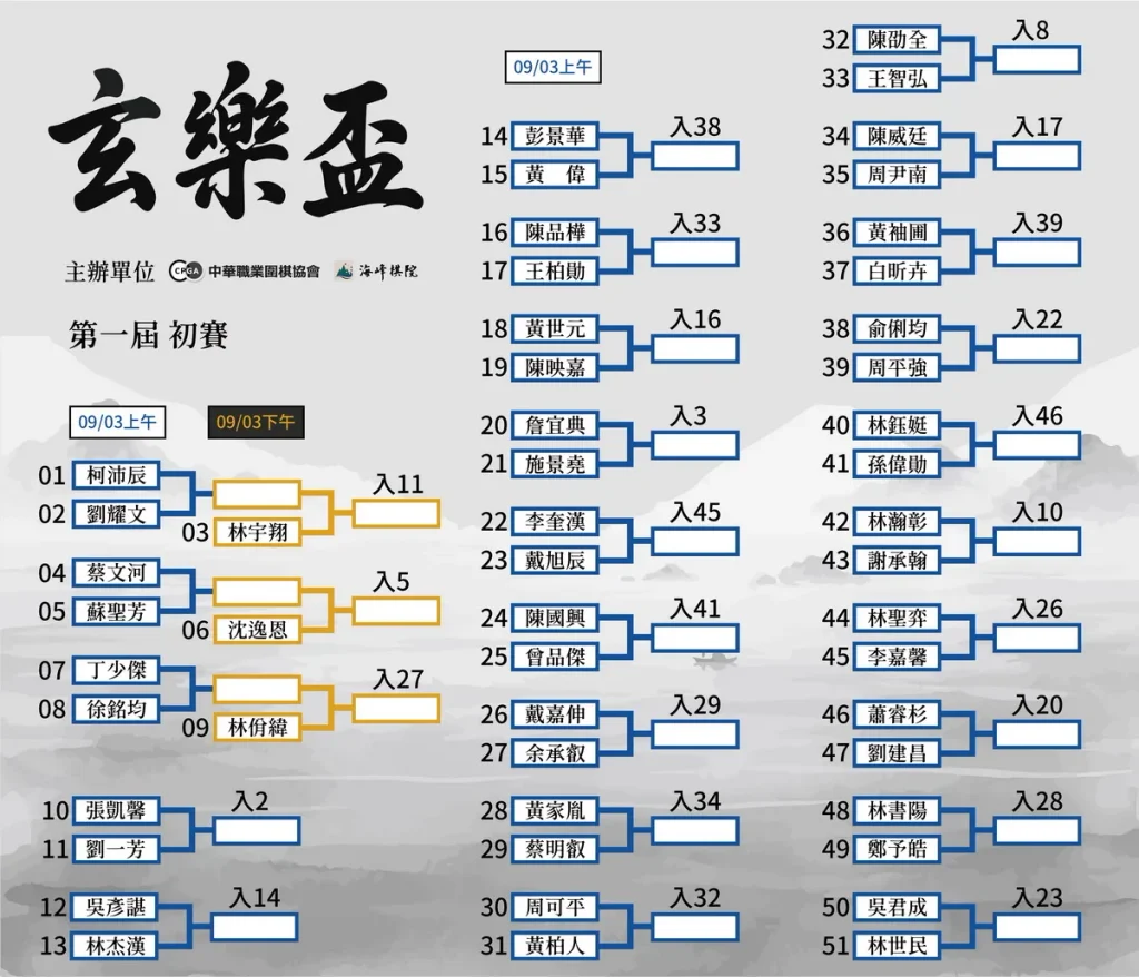 玄樂盃初賽