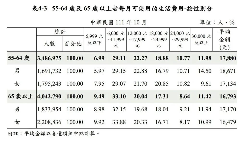 沈政男：長者健保費補助，政院不應說窮