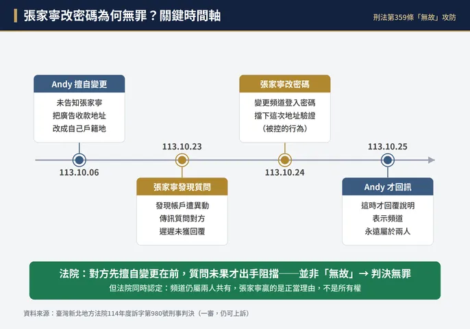 關鍵時間軸