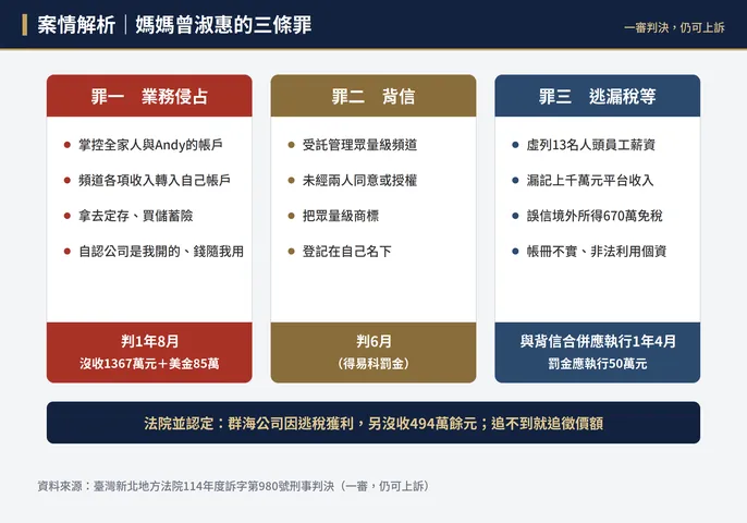 媽媽曾淑惠的三條罪